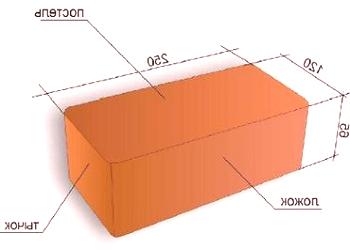 Las dimensiones del ladrillo cerámico.