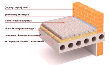 Poliranje betona z lastnimi rokami: tehnologija (fotografija in video)