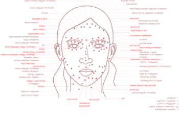 Vrednost znamk na telesu in obrazu ženske: od čela do stopal