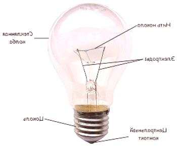 Lámparas incandescentes: características técnicas, tipos y principios de su funcionamiento.