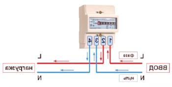 Todo sobre la conexión del contador eléctrico: el esquema de instalación para contadores monofásicos y trifásicos.