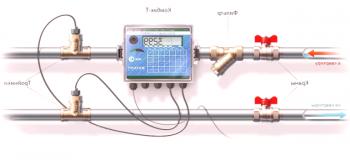 Instalación de termómetros para calefacción y sus variedades.