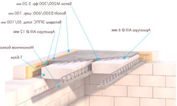 Superposición de concreto aireado: ventajas y desventajas, esquemas (video)