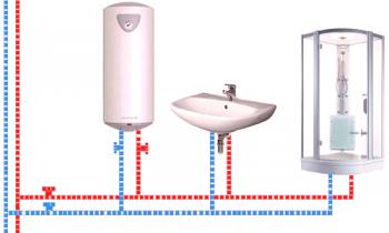 Dispositivo calentador de agua: componentes principales
