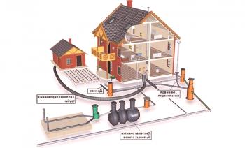 Pravila za upravljanje kanalizacijskih omrežij in vzdrževanje omrežja