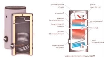 Esquema de circuito de calentadores de agua de calentamiento indirecto.