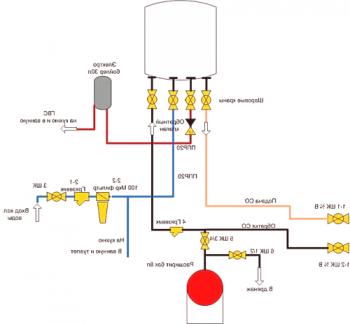 Cómo enjuagar el intercambiador de calor de una caldera de pared: remedios químicos y populares