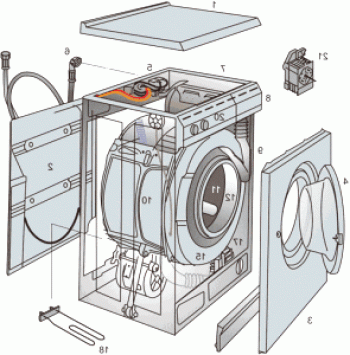 Demontaža pralnega stroja (Indesit, Hansa, Samsung, Elje, Siemens itd.)