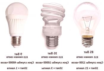 ¿Qué bombillas son mejores, energía eficiente LED o