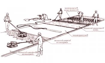 Qué y cómo nivelar el piso de concreto con sus propias manos: materiales, herramientas y tecnología