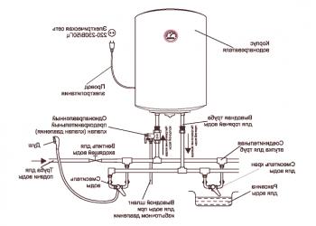 Calentador de agua: Instrucciones para las marcas más comunes.