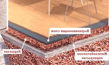 Keraamzite betonska tla z lastnimi rokami: razmerja in polivanje
