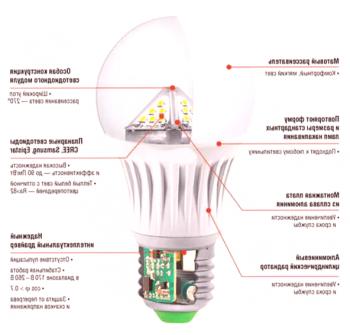 Elegir una lámpara LED de calidad para tu hogar.