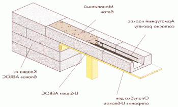 Izgradnja kopeli iz ekspandiranih glinenih blokov z lastnimi rokami: navodila po korakih, diagrami (foto in video)