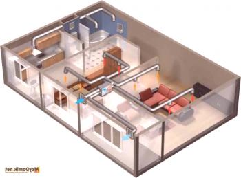 Sistem dovodno-izpušne ventilacije za dobro izmenjavo zraka v hiši