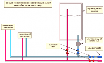 Cómo drenar el agua de una caldera o un calentador de agua: matices, algoritmo (video)