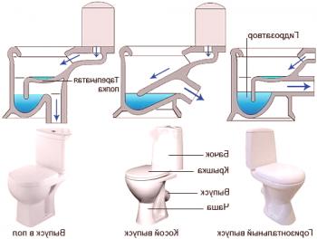 Инсталиране на тоалетна: монтаж и монтаж със собствените си ръце (видео)