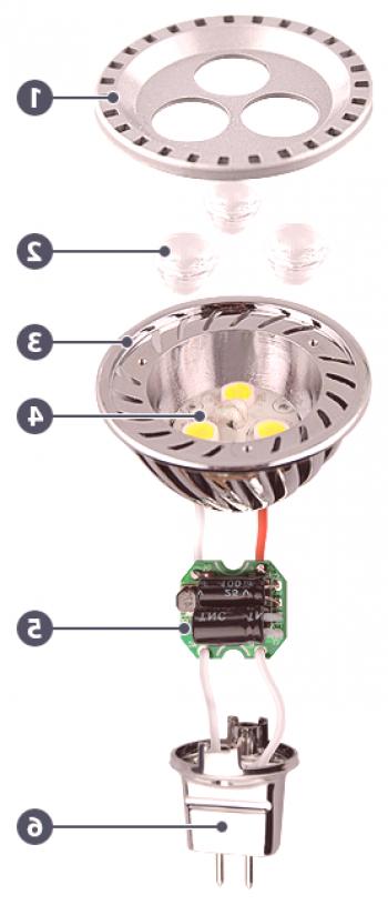 Podrobnosti o izbiri LED svetilk z osnovno Gu10