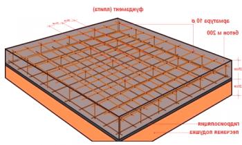 Monolitna temeljna plošča na glinenih tleh