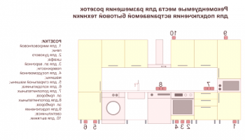 Местоположение на гнездата в кухнята: схемата и изборът на устройства