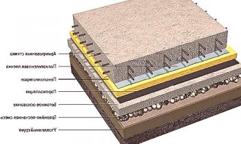 Бетонови подове с подсилен горен слой (армиране на бетон)