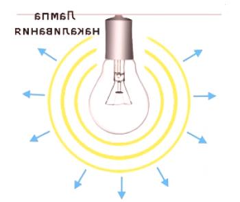 Flujo de luz de lámparas incandescentes - Indicadores de calidad de iluminación interior