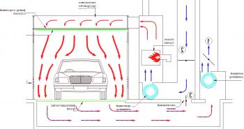 Sistema de ventilación de la cámara de coloración: planificación y cálculo.