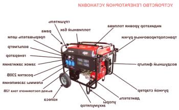 Generador eléctrico para dar todos los matices de la elección correcta del modelo.