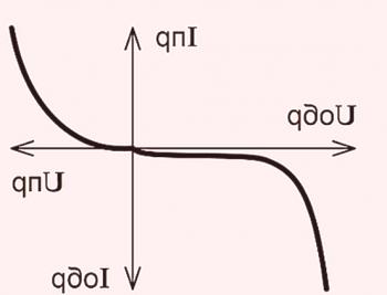 Usmerjevalna dioda: princip delovanja in osnovni parametri