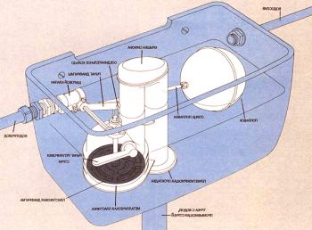 Instalación de un tanque de drenaje de un inodoro (video)