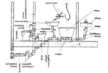 Montaža kanalizacijskih cevi: glavne faze