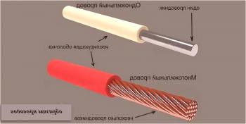 Kakšen je kabel, ki se razlikuje od žice: podrobno razstavljanje