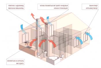 Tipos de sistemas de ventilación: naturales, de marea, de cambio general.