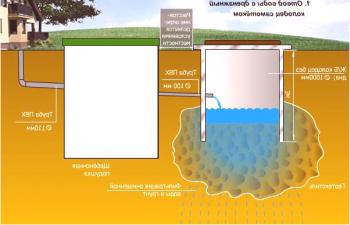Metode čiščenja odpadnih voda: biološke in mehanske