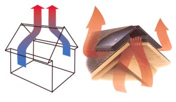 La ventilación del ático en una casa privada es el principio del dispositivo.