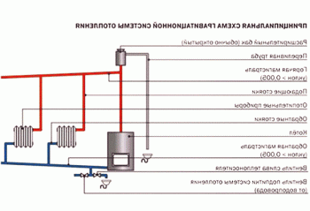 Cálculo hidráulico del sistema de calefacción: ¿qué sumar y restar?