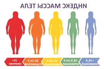 Obesidad 3 grados: dónde comenzar el tratamiento, cuánto es este kg extra, nutrición adecuada, medicamentos
