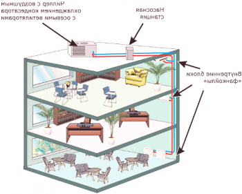 Система за охлаждане на вентилатора: принцип на работа, обслужване и класификация