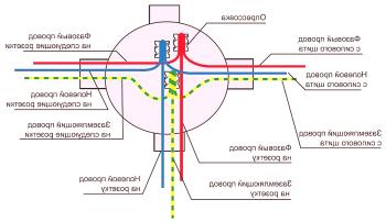 Povezava žic v razdelilni omarici: značilnosti različnih metod