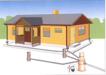 Kanalizacijski sistem v zasebni hiši: notranji in zunanji