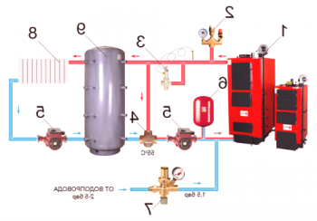 Esquema de conexión de acumulador de calor a caldera de combustible sólido.