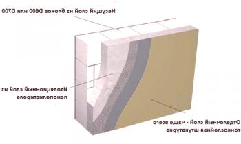 Kako in kako ometati stene s peno bloki z lastnimi rokami znotraj in zunaj: navodila (foto in video) \ t