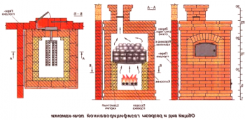 Peči-kamini iz opeke: različice konstrukcij
