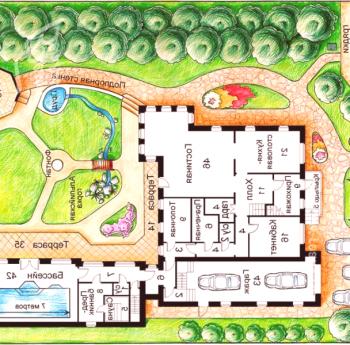 Planificación de una parcela de una casa de campo. Ejemplos de planificación de una parcela de 12, 15 y 20 hectáreas.