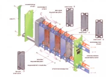Intercambiador de calor laminar: características técnicas, precio y principio de funcionamiento.