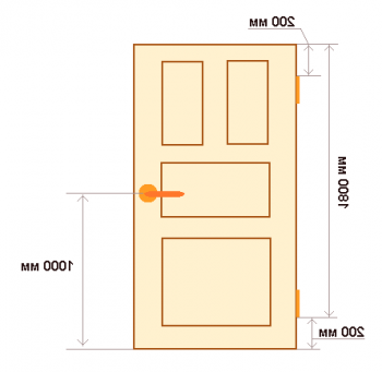 Instalación de puertas interiores: ¿cómo montarlas correctamente?
