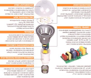 Primerjalna analiza LED in žarnic