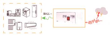 Regulador de voltaje confiable 220V para el hogar y la casa de campo - elija el mejor