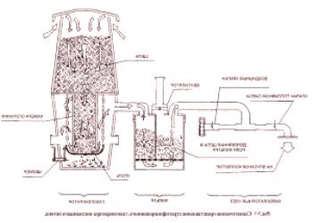 Cómo elegir un generador de gas confiable en la madera, sus tipos y el principio de funcionamiento