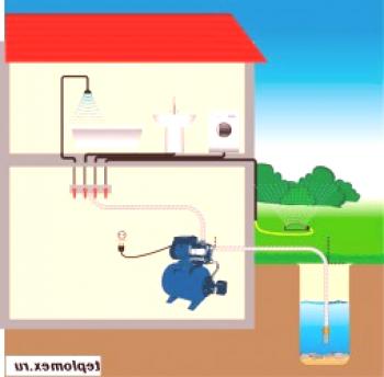 Principio del dispositivo de suministro de agua.